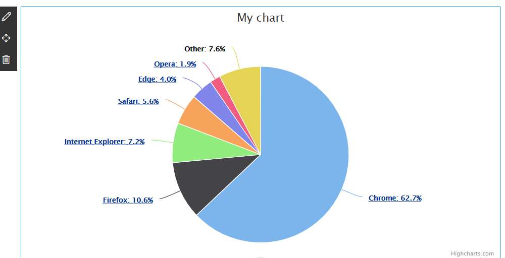HighCharts With Drilldown In Spfx