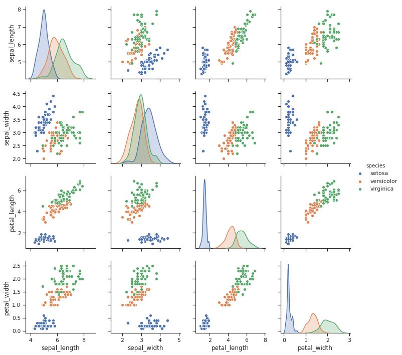 A Complete Python Seaborn Tutorial