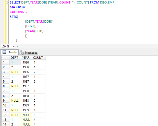 Multiple Grouping Sets in SQL Server