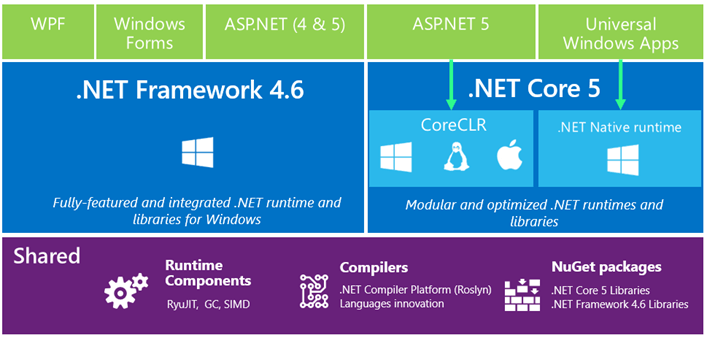 NET FRAMEWORK 4 0 BAIXAR O BAIXAR E INSTALAR O NET FRAMEWORK 3 5 NO
