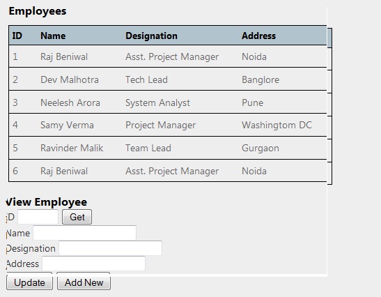 Web API CRUD Operations Vishnu Kumar Repakula