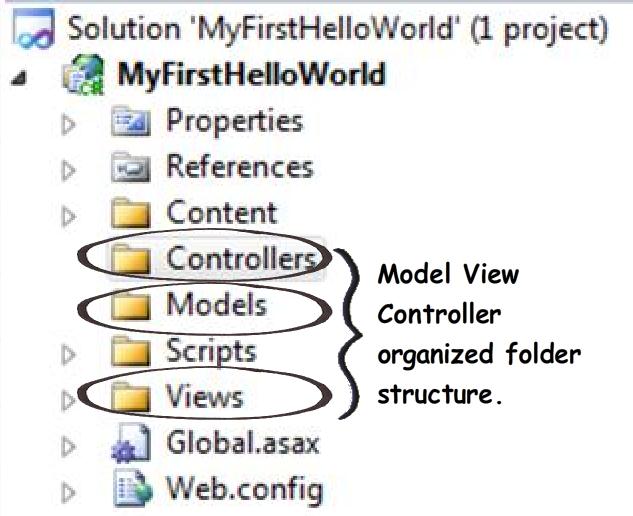 Comparison of Who is the Best? MVC Implementation Between J2EE Struts 2