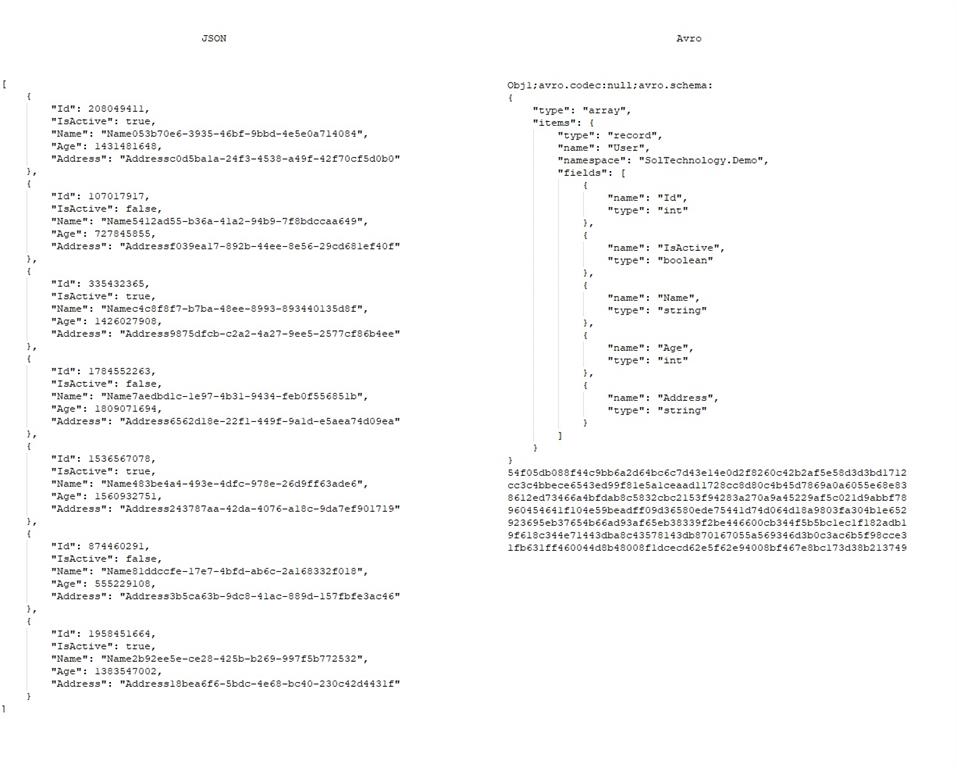 Avro Rest API As The Evolution Of JSON Based Communication Between