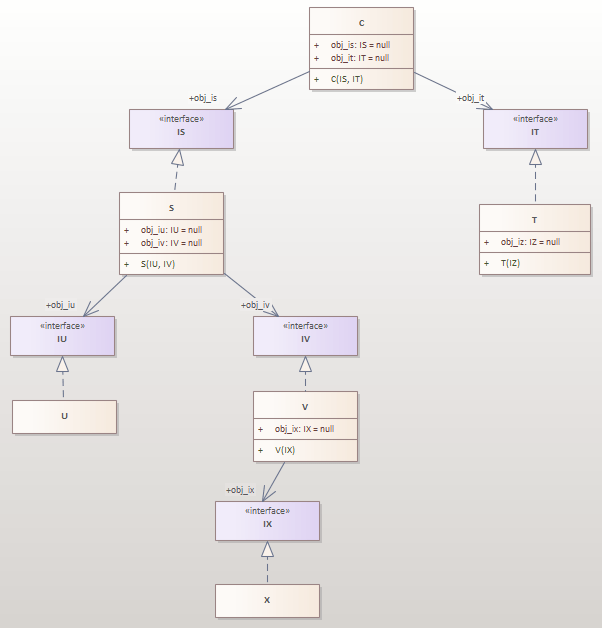Dependency Injection Pattern In C Short Tutorial
