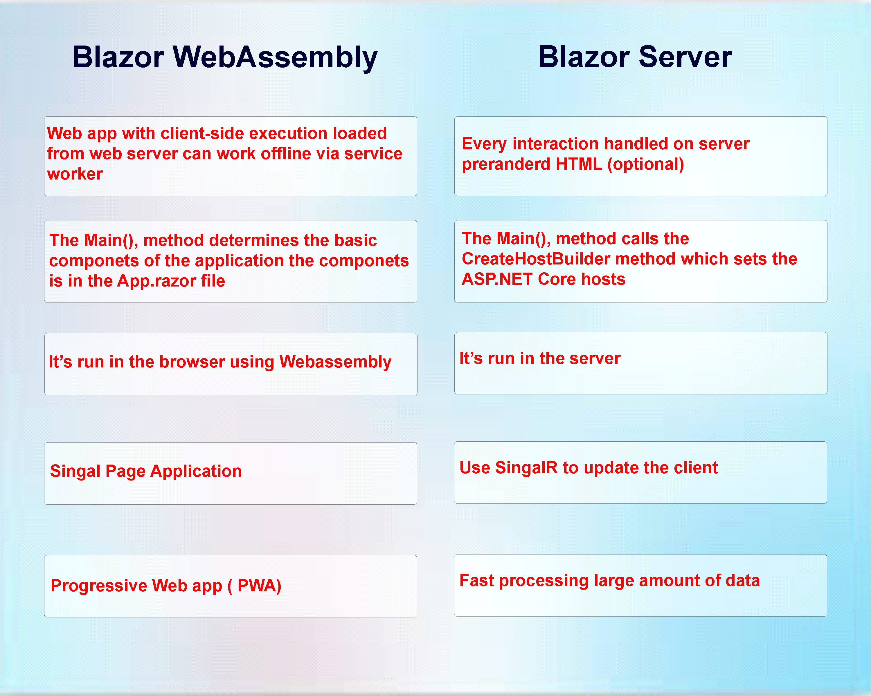 Differences between Blazor Server and Blazor Assembly App