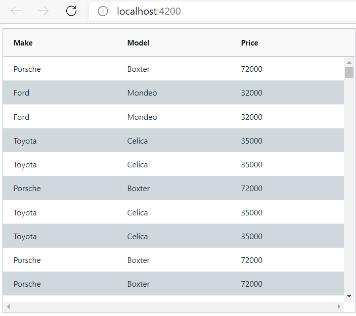 CORS (2), Consume Core  API By Angular Client in Same Origin