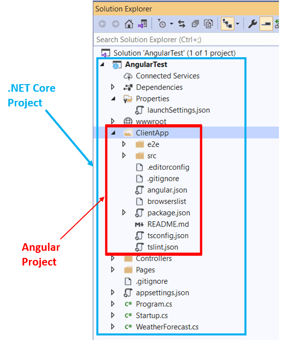 CORS (2), Consume Core  API By Angular Client in Same Origin