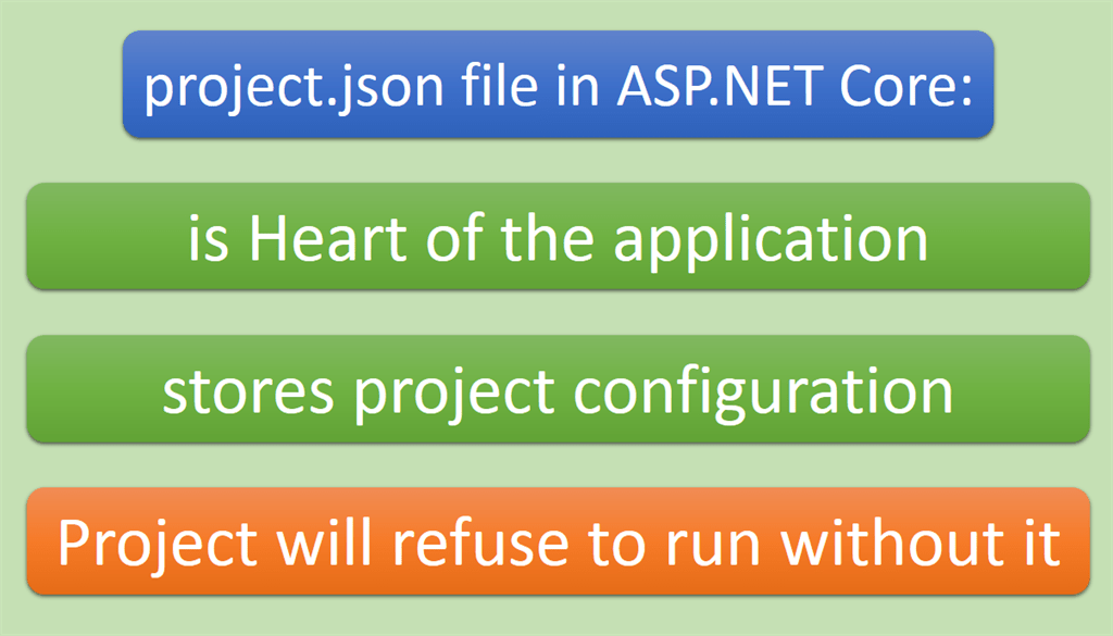 Exploring project.json file In Core Project