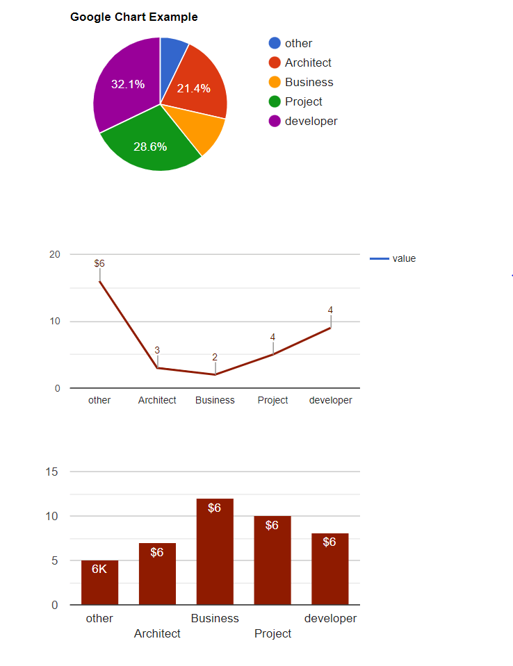 Google Chart In Angular