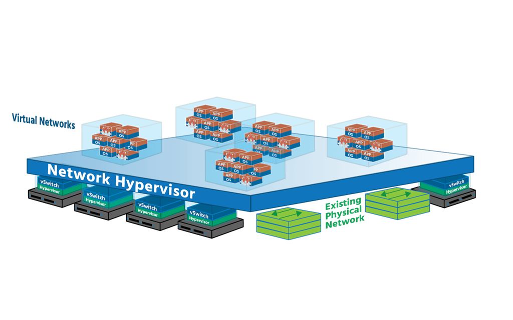 Introduction to Network Virtualization