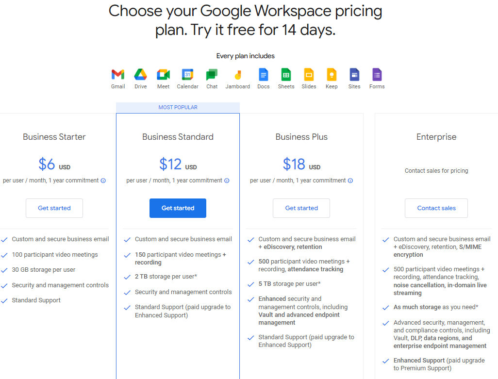 Google Workspace (1) Introduction