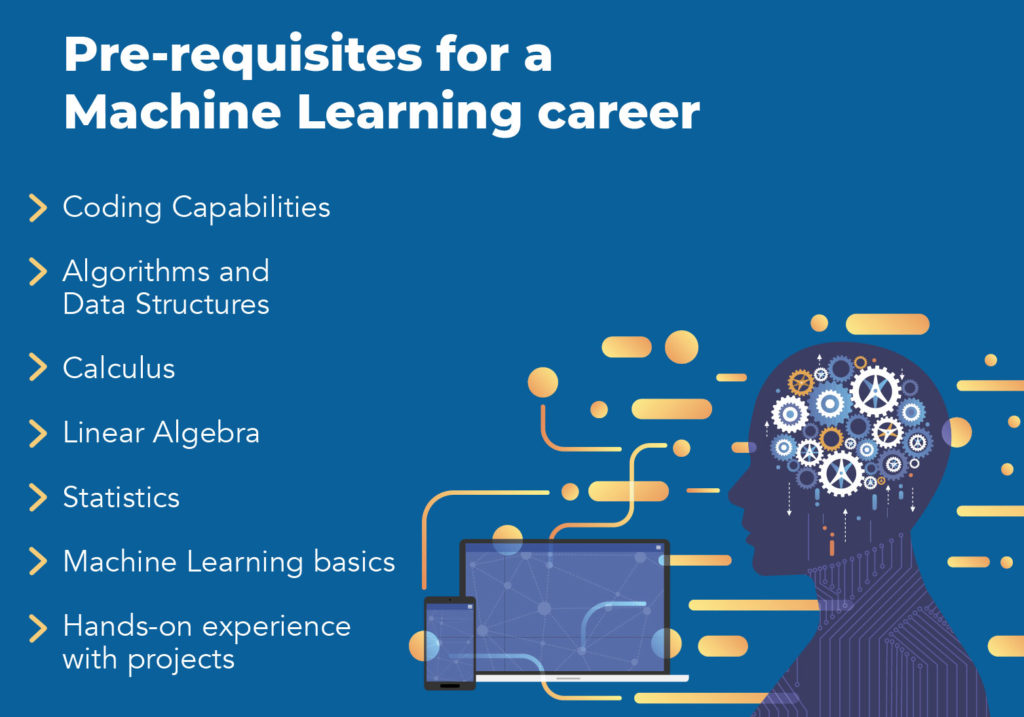 Machine Learning Ability To Learn