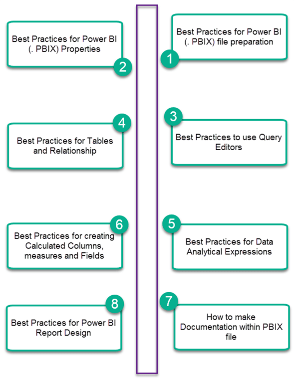Power BI Best Practices Part One
