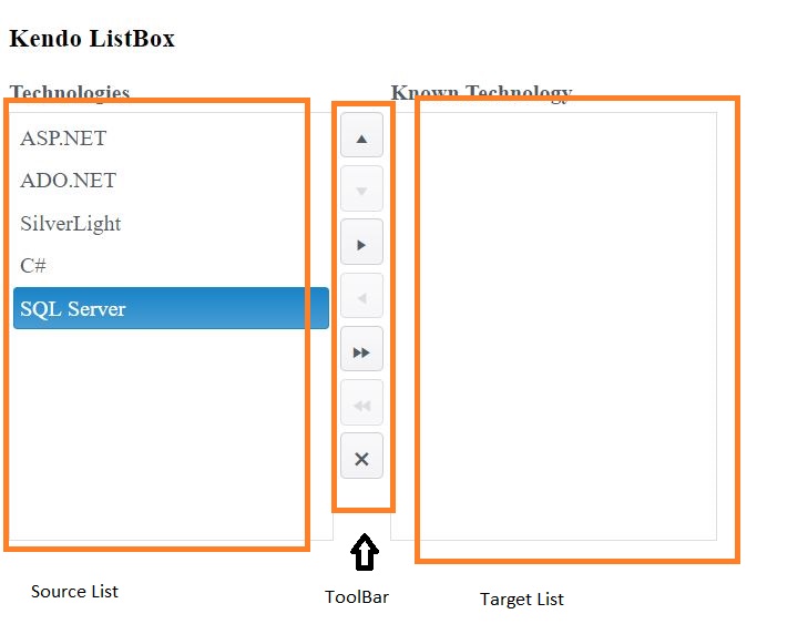 Remote Data Binding Of Kendo List Box control