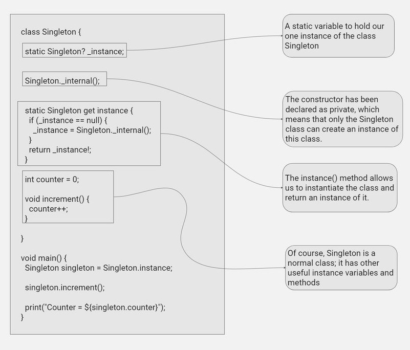 Singleton Design Pattern In Flutter