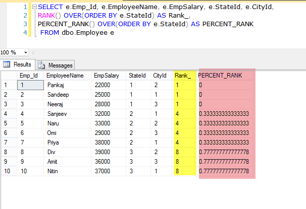 SQL Server Analytic Functions