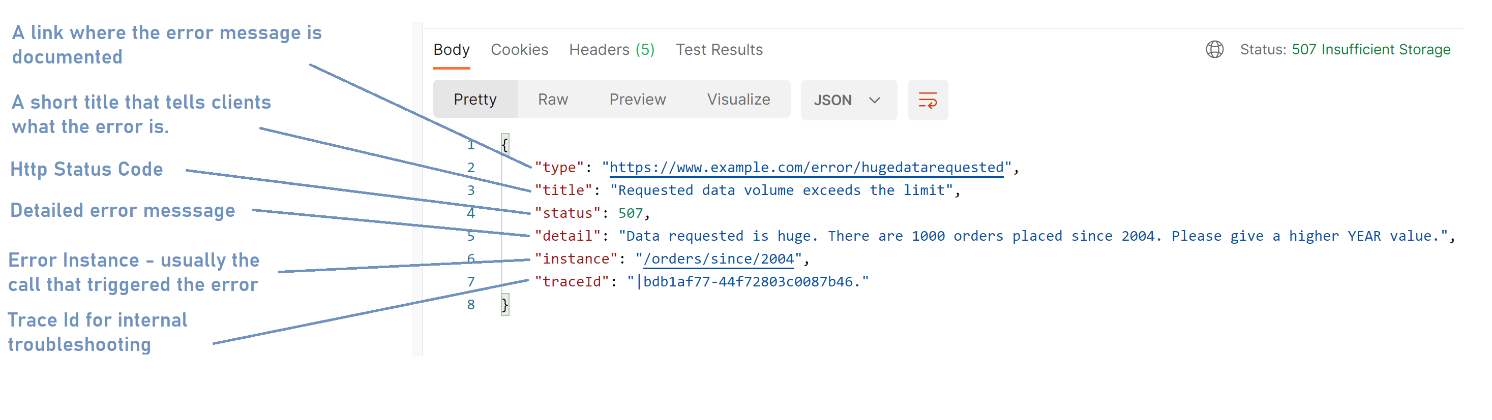 Standardize Your  API's Error Response With ProblemDetails Class