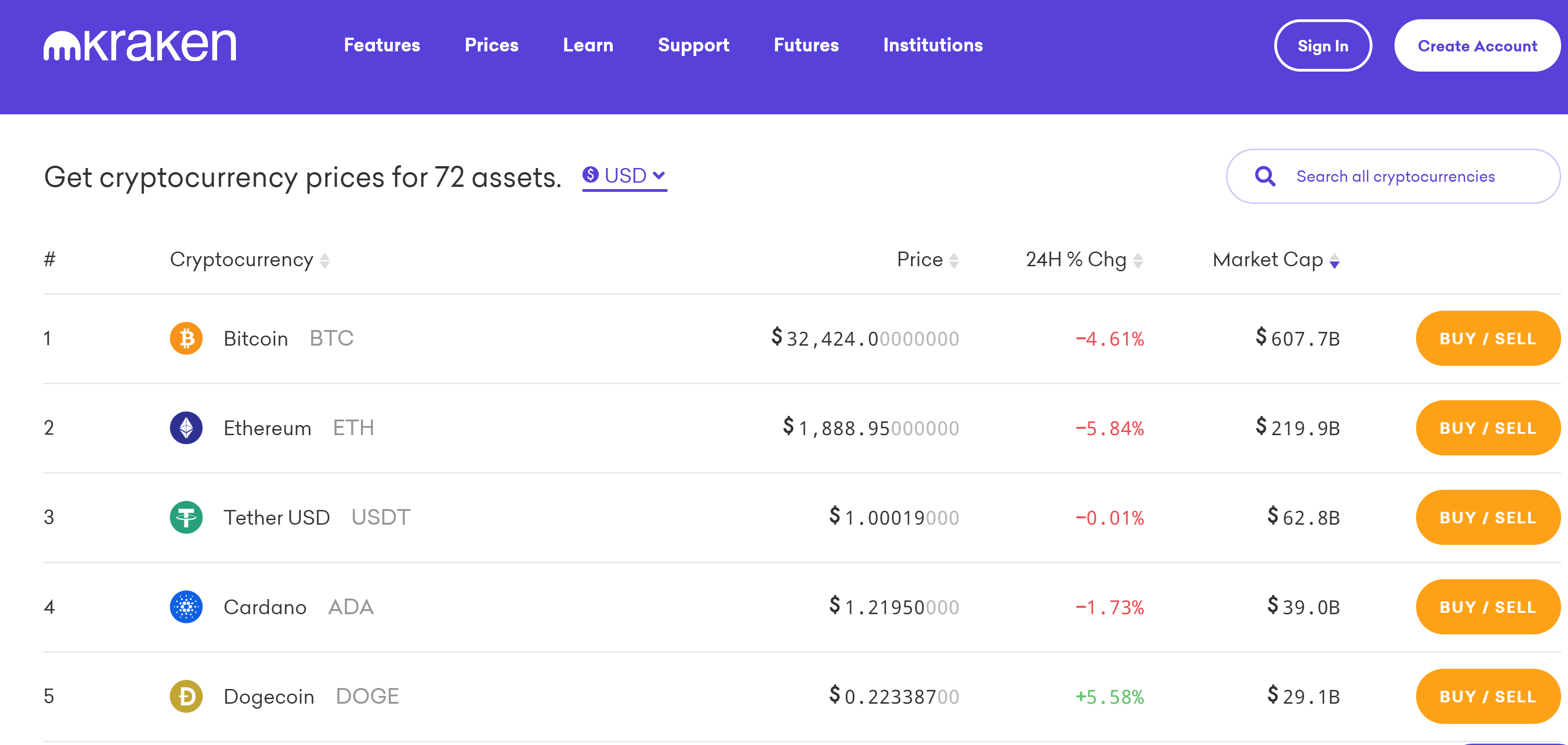 Top Crypto Exchange In the USA