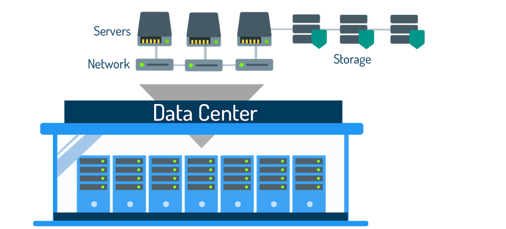 What Is The SoftwareDefined Data Center (SDDC) And Physical Data Centers What Is The SoftwareDefined Data Center (SDDC) And Physical Data Centers