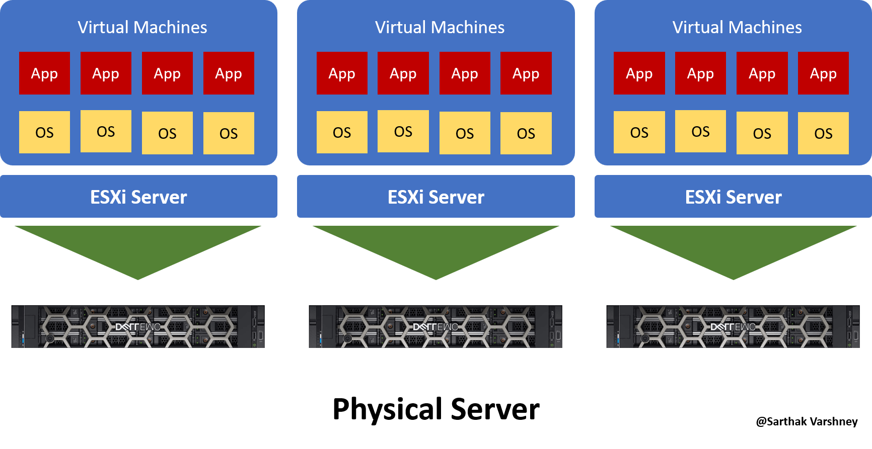 pessimistisk Ugle Afhængig server for esxi Bevægelig underkjole Centimeter