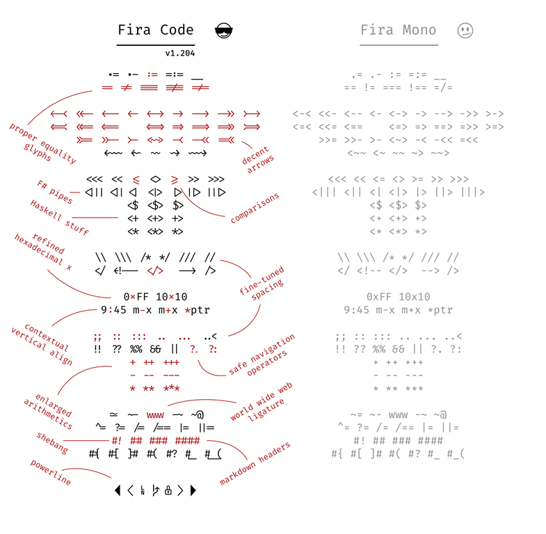 Writing Code With Programming Ligatures In Visual Studio