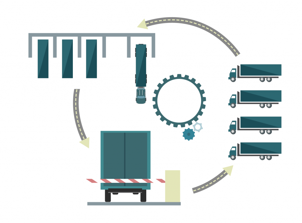 yard_management__image C3 Solutions