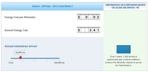 CAAs NEW Driving Costs Calculator CAA South Central Ontario
