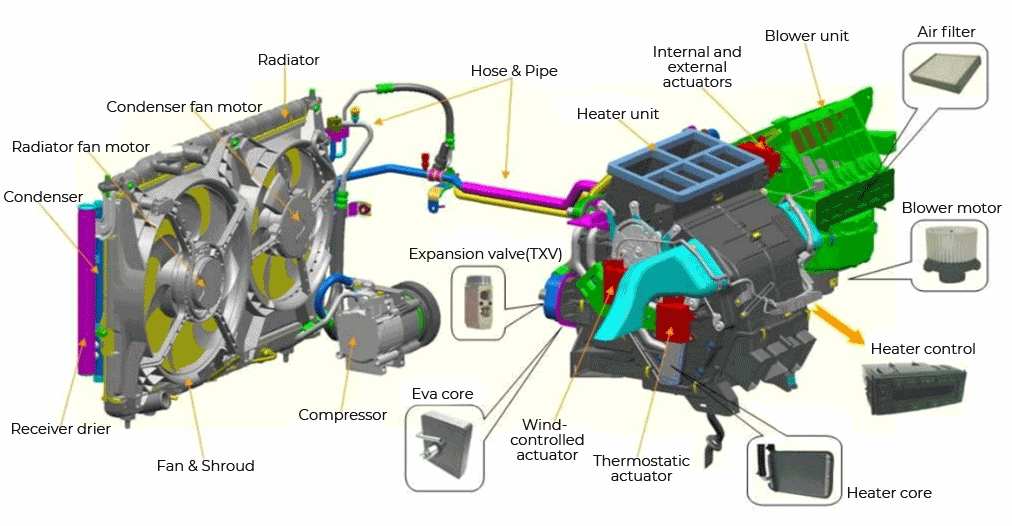 AL Condenser & Evaporator Tube For Automotive CA AUTO