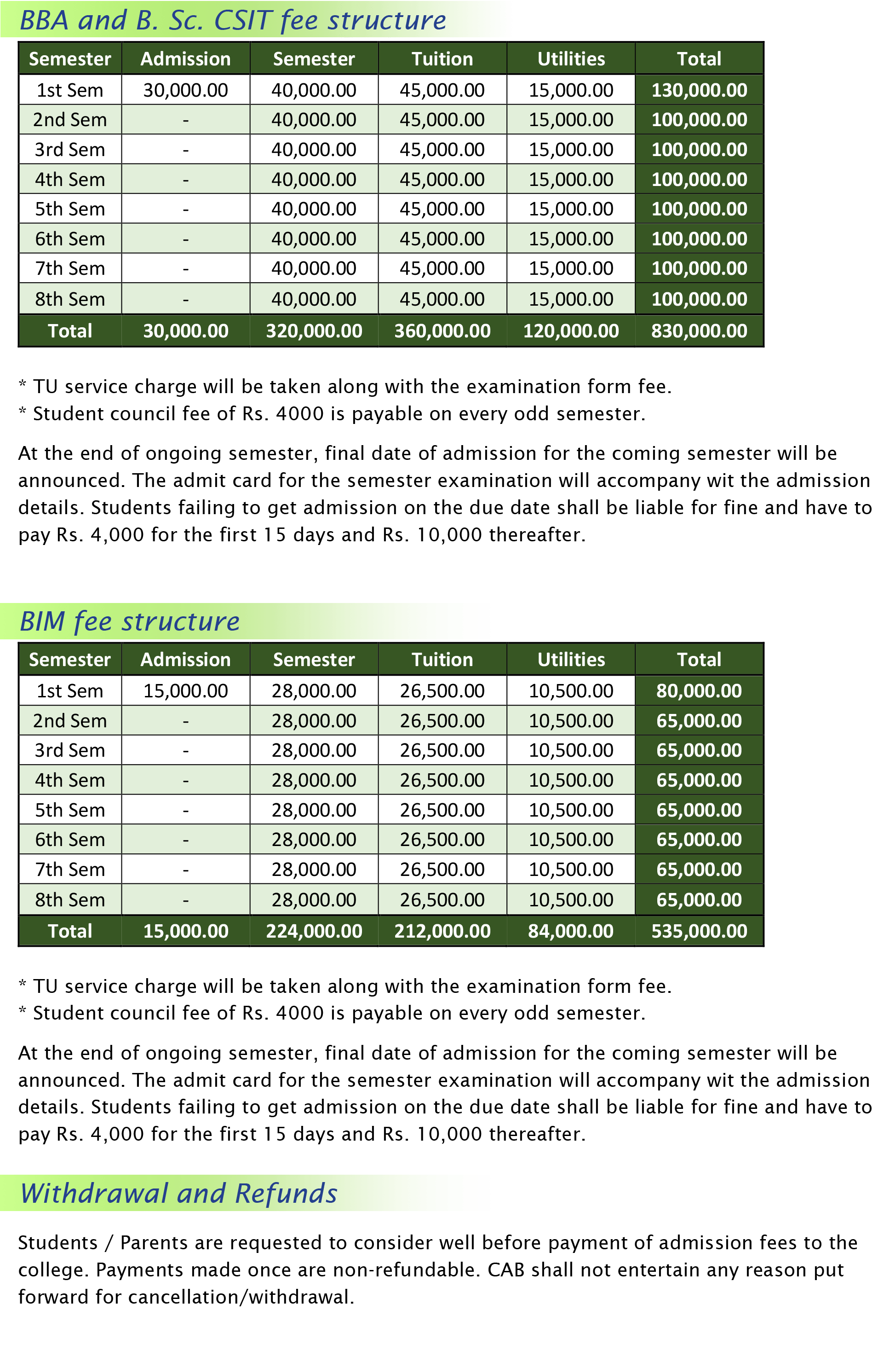 Fees College Of Applied Business and Technology