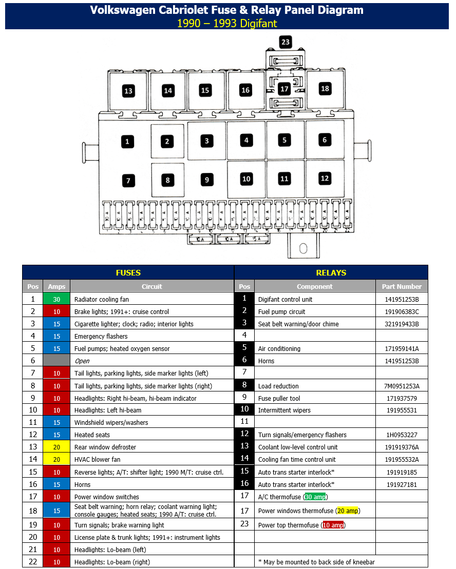 Cabby Info - Electrical System