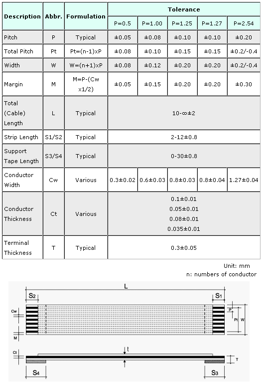 Flexible Flat Cable Specification(Specification)