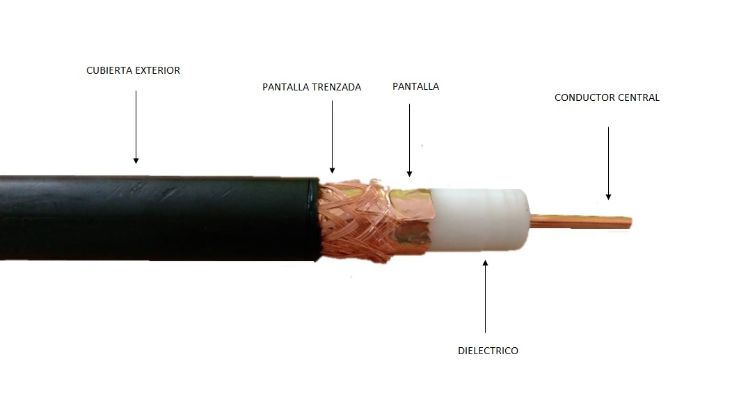 Cables coaxiales Cablecel