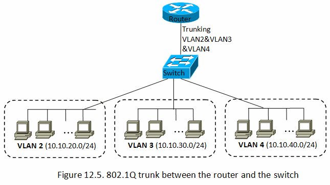 ManualInterface/VLAN CableFree RadioOS