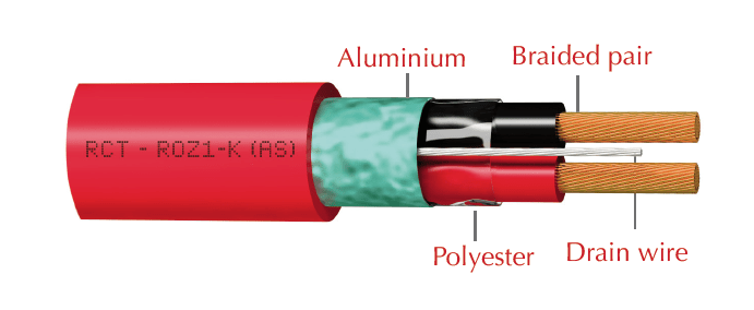 Interference Cables RCT
