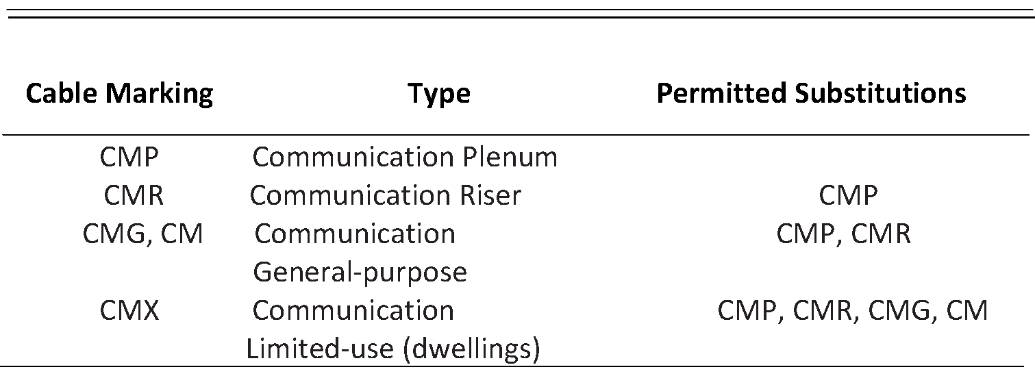 Types of Cable Typically Used in Cable Tray Cable Tray Institute