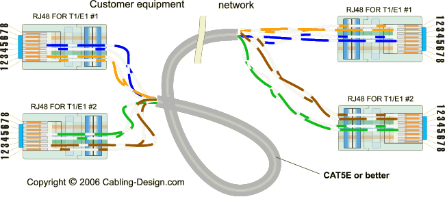 T1 Crossover Cable Wiring Diagram