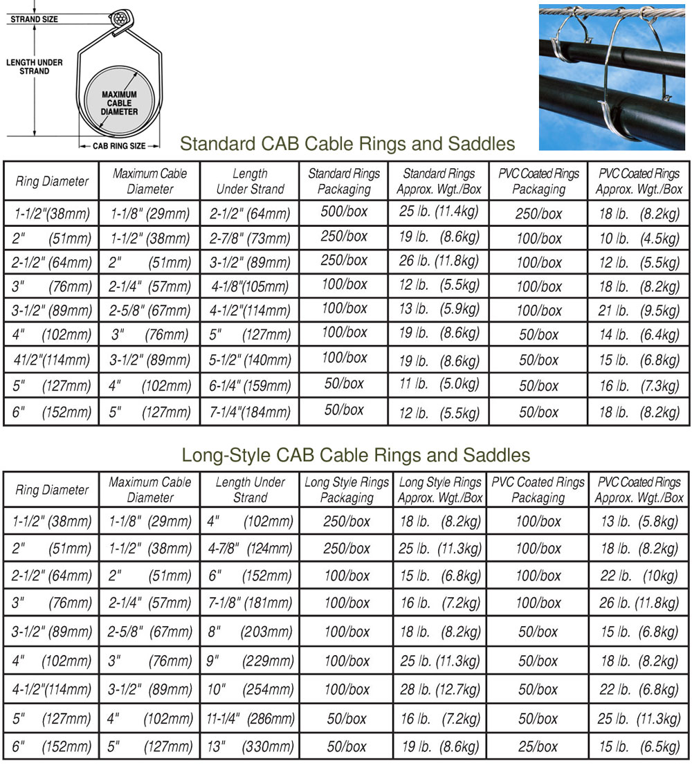 CAB Cable Rings and Saddles for solar PV arrays