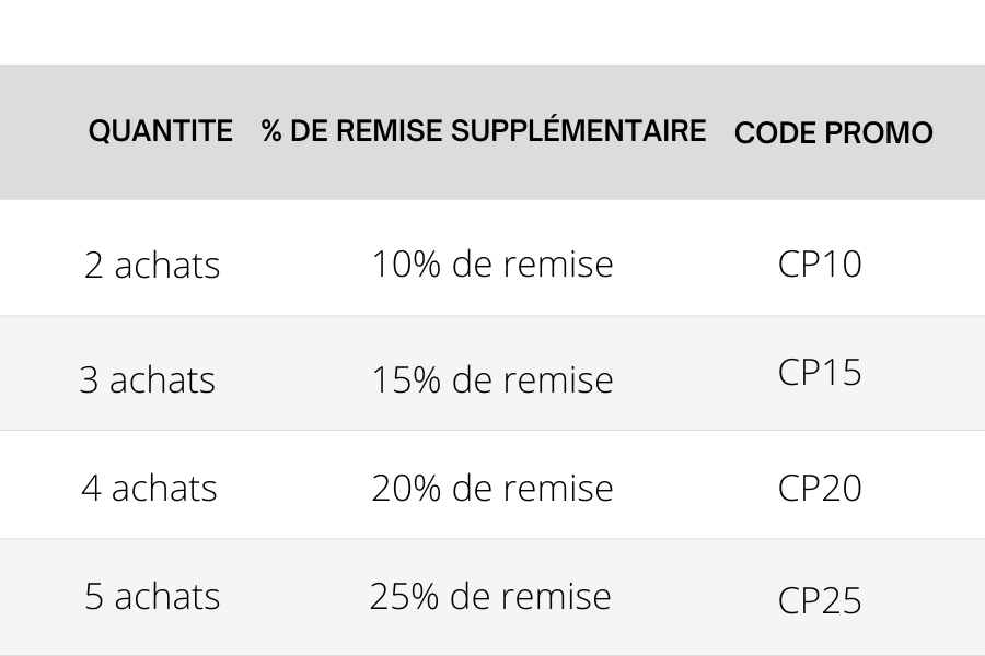 Cache cou chaud N°1 sur les Tours de cou
