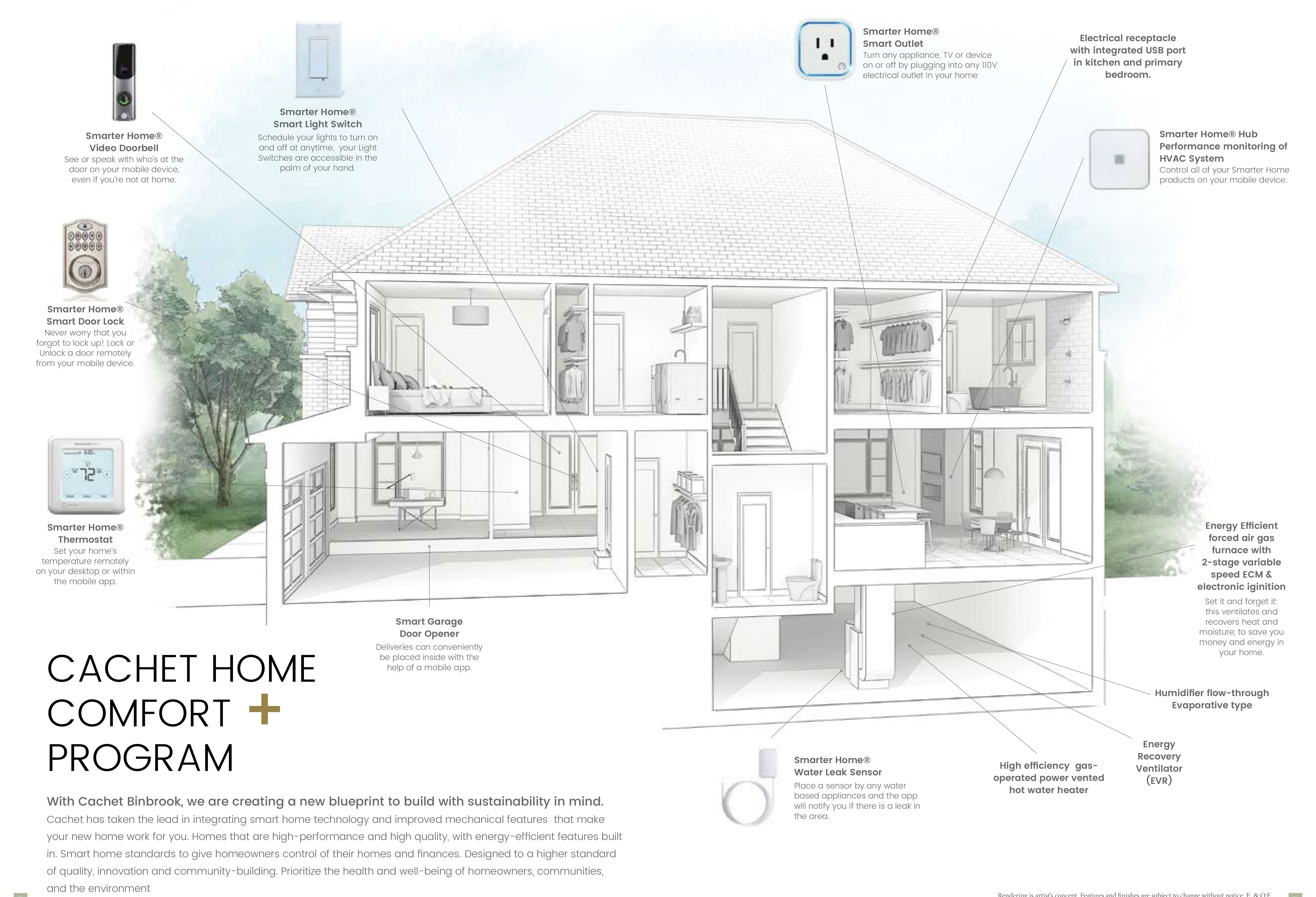 Interiors Cachet Binbrook Cachet Homes