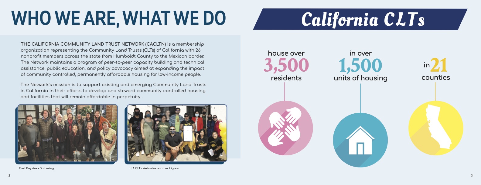ABOUT US The California Community Land Trust Network