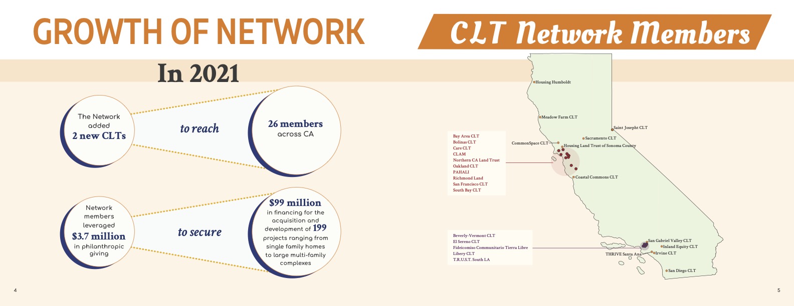 ABOUT US The California Community Land Trust Network
