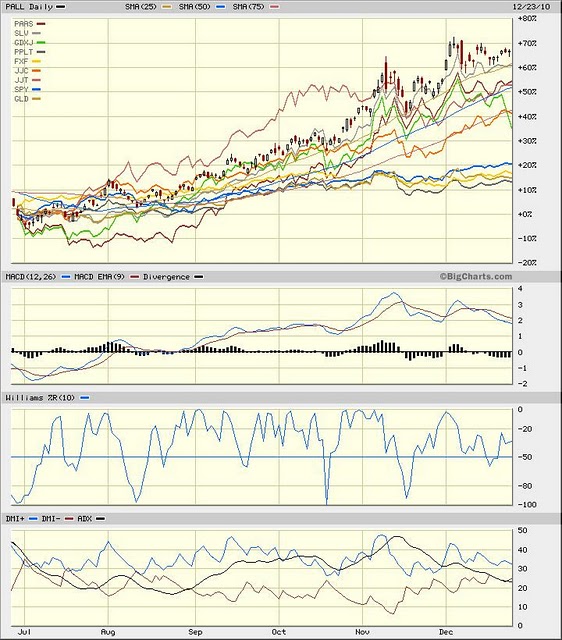 Gold Into Basket ETF