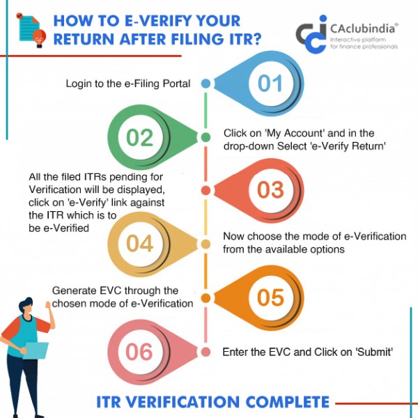 EVerification of ITR An Easy Guide