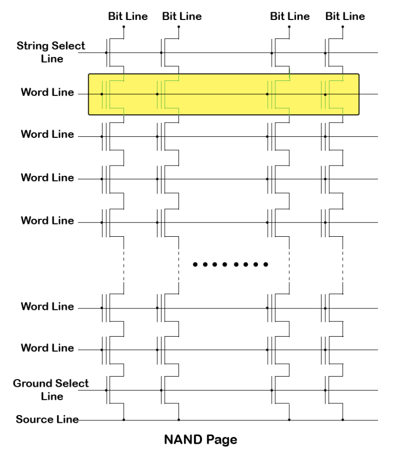 Tech Nand Page Tech Tips Hot Sex Picture