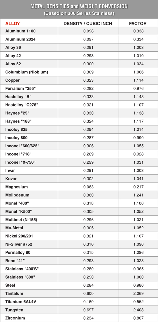 CADA Stainless & Alloys
