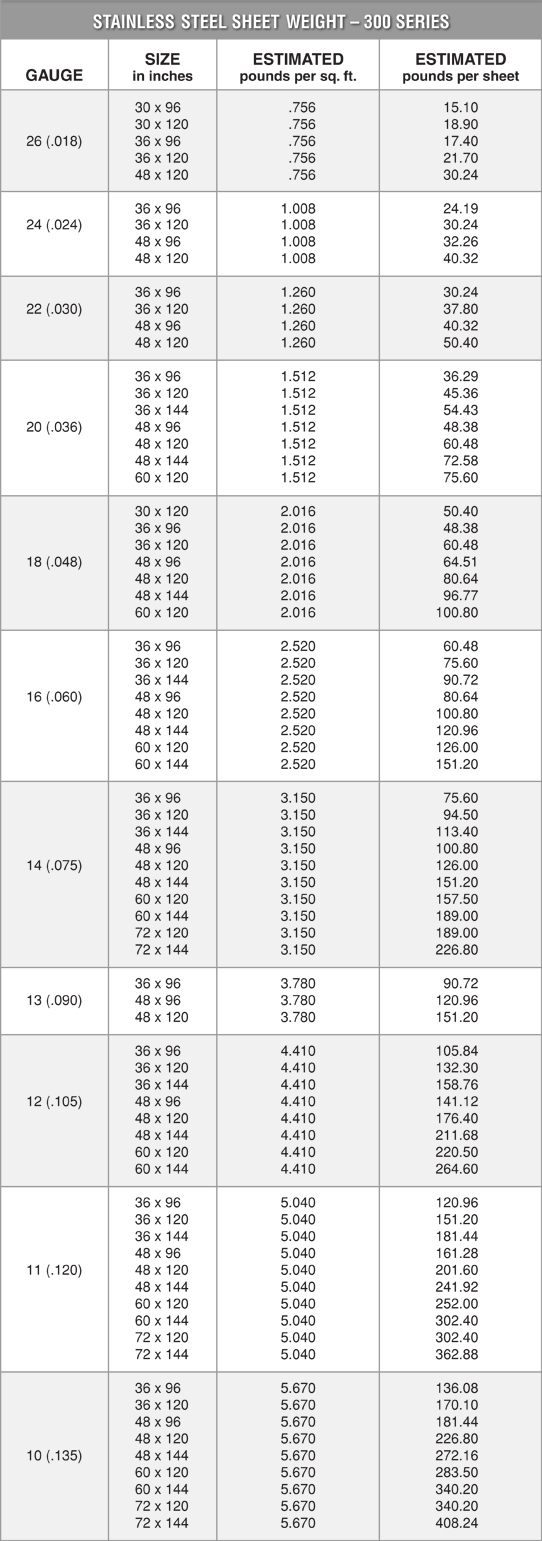 CADA Stainless & Alloys