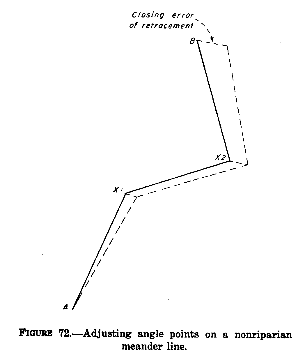 Chapter 5 Manual of Surveying Instructions