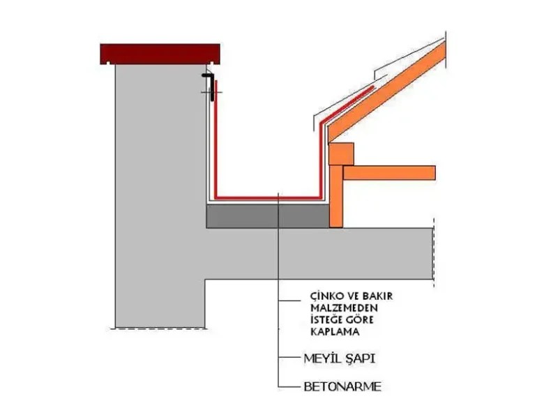 Concealed Gutter Detail The Hidden Gem of Rainwater Management