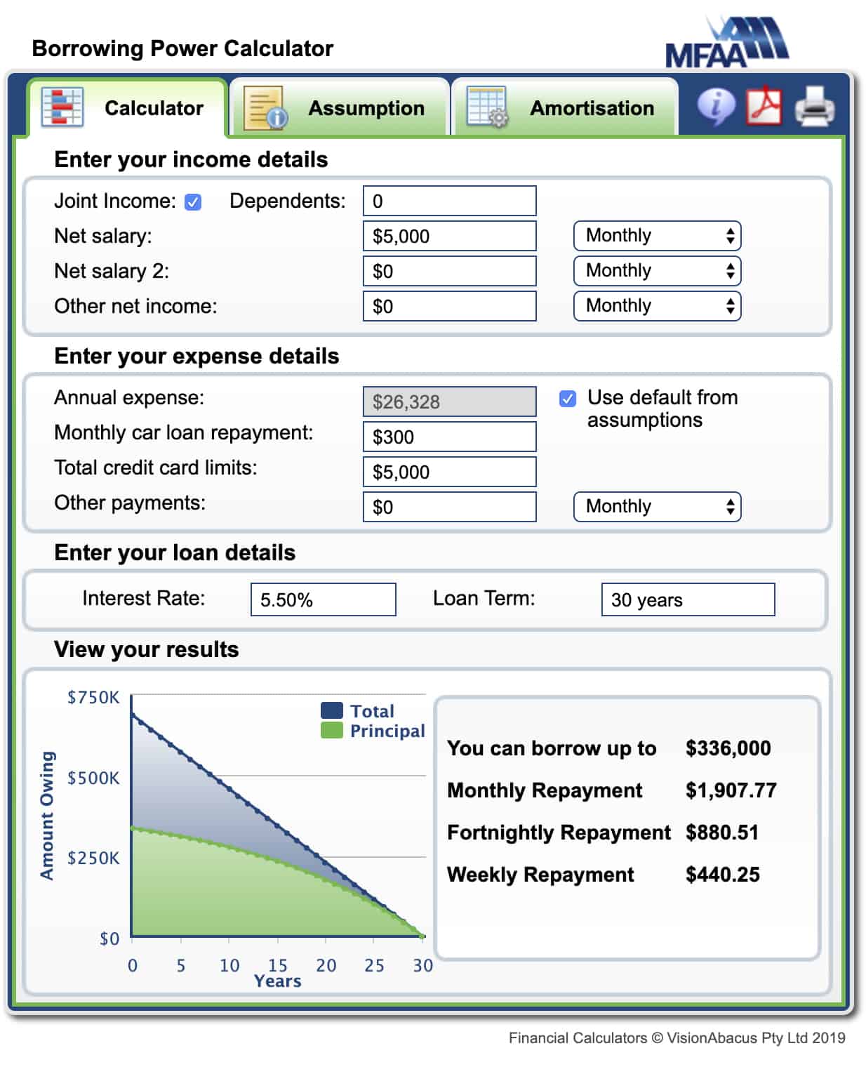 Finance Calculators Cadenze