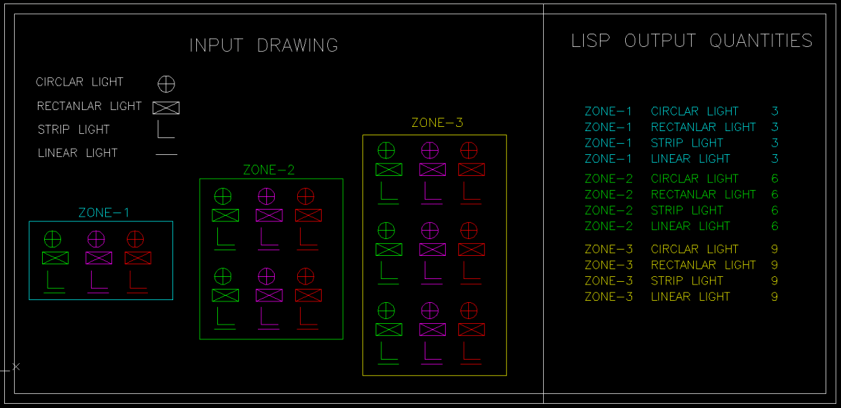 COUNTING BLOCKS ZONE WISE(Please see attachmemnts for better